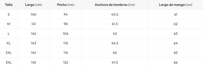 Guía de tallas