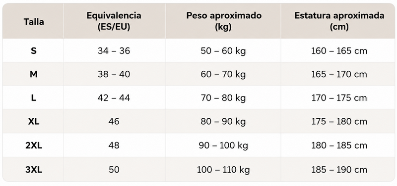 Guía de tallas