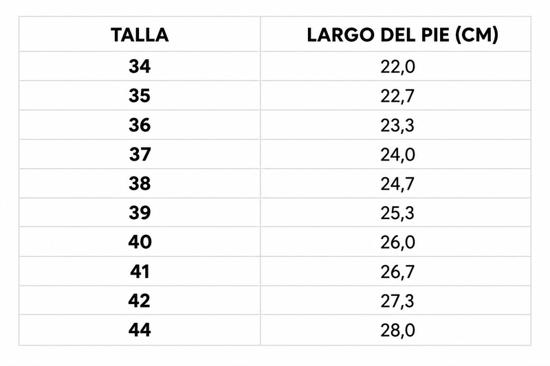 Guía de tallas
