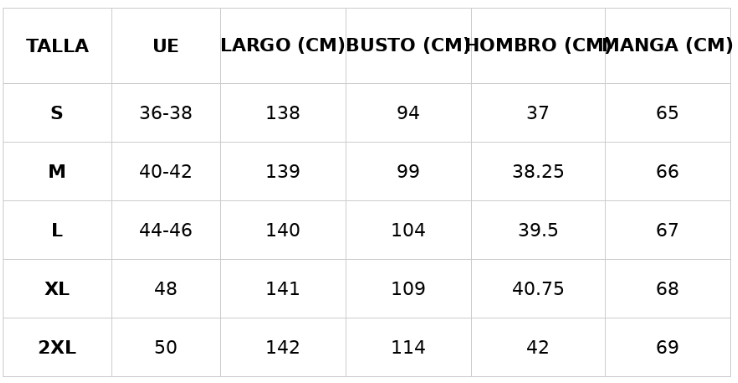 Guía de tallas