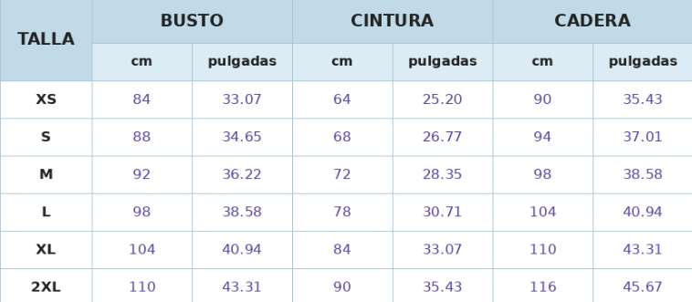 Guía de tallas