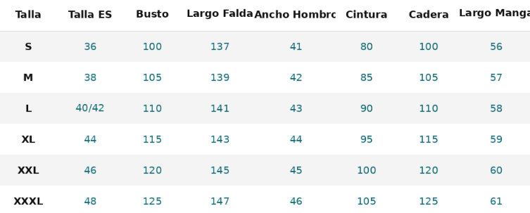 Guía de tallas